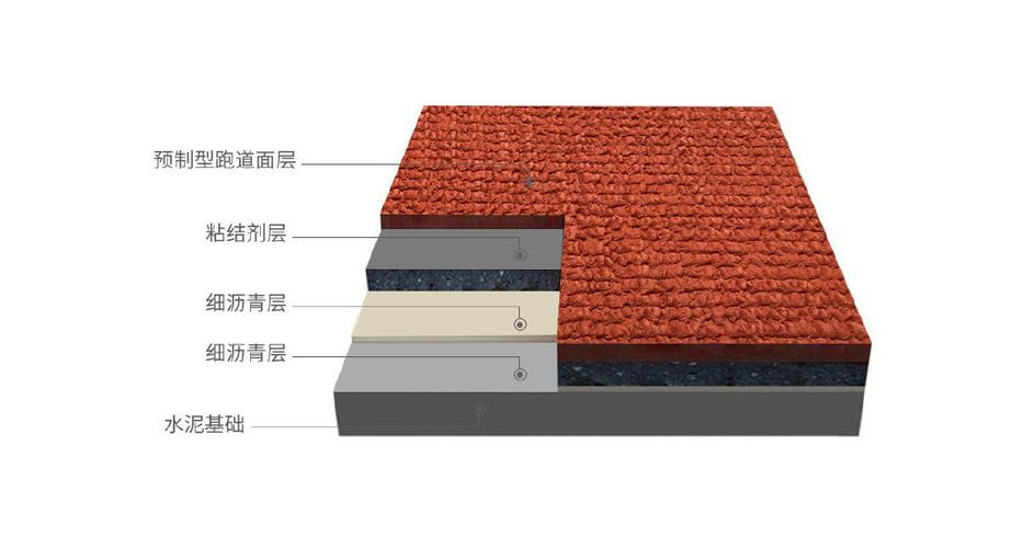 預制型橡膠跑道卷材 打造卓越高品質(zhì)塑膠場地的首選